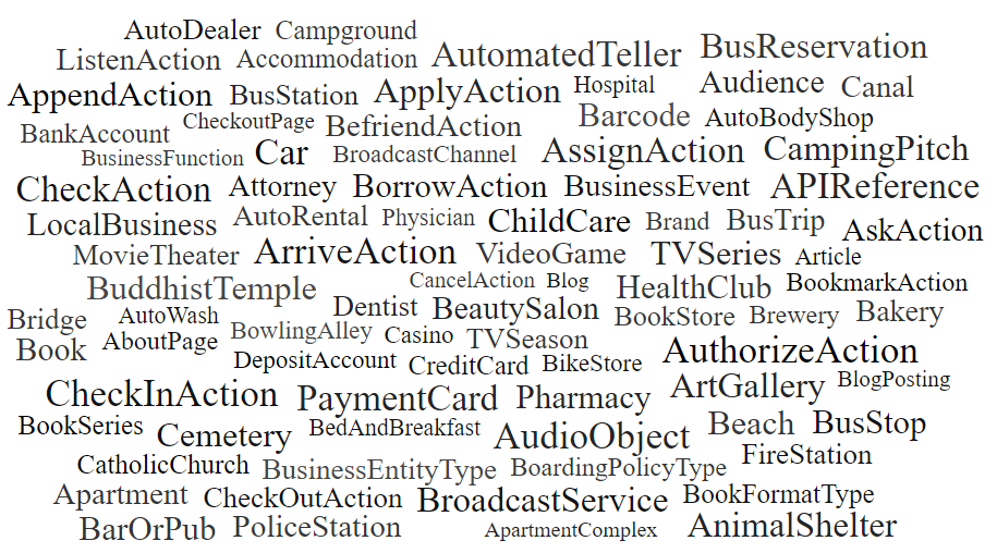 JSON-LD Examples Front Page