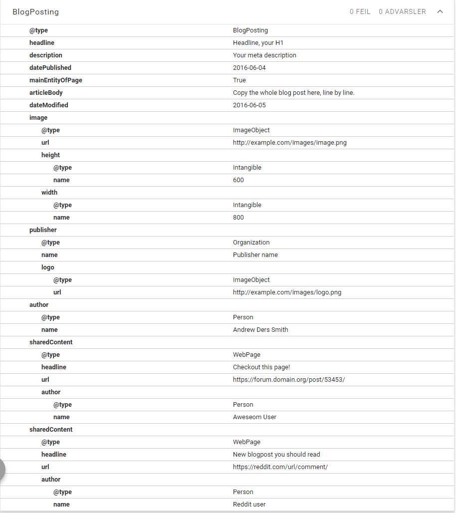 Full JSON-LD schema.org/BlogPosting markup